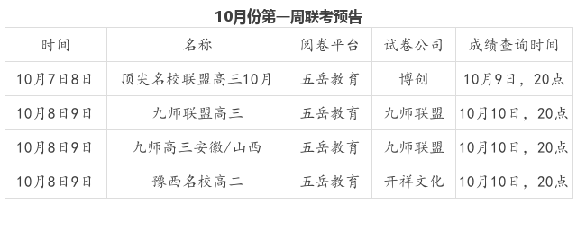 
@高中生 考试结果查询时间表‘ky.com’(图2)