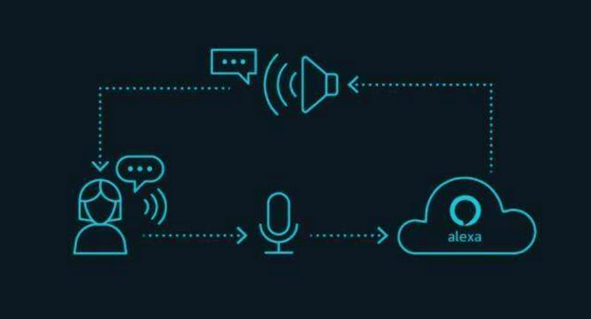 ky.com：
智能语音在人机交互中的应用(图2)