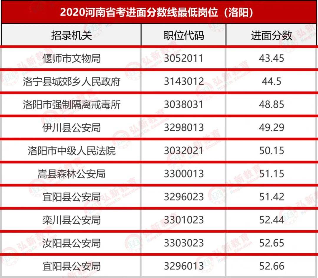 2021河南省考:[洛阳]盘点考-ky com(图5)