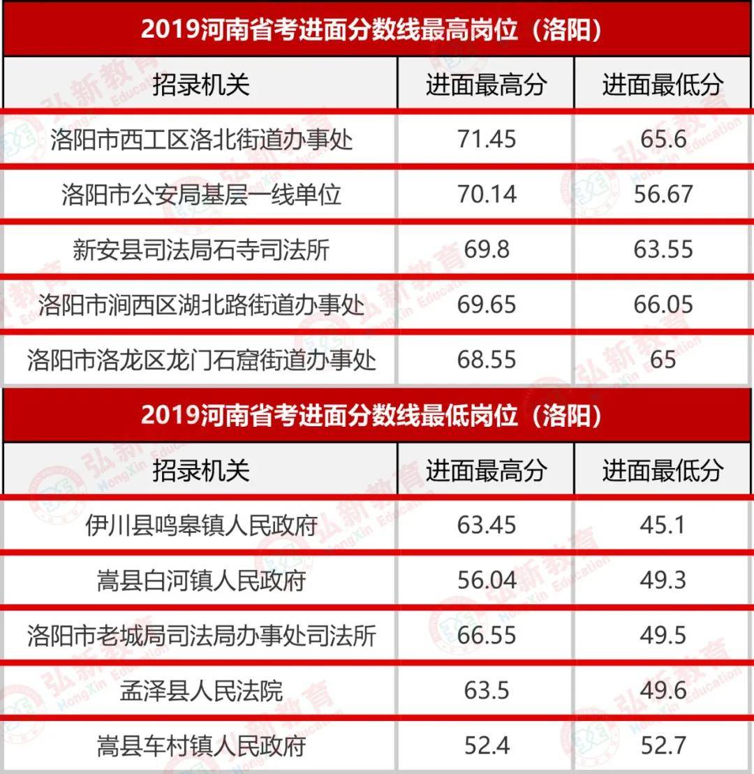 2021河南省考:[洛阳]盘点考-ky com(图7)