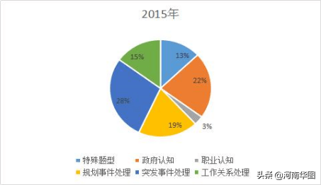 ky com：2020年河南省考试形势分析！2分钟看河南公务员面试(图5)