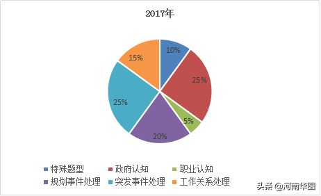 ky com：2020年河南省考试形势分析！2分钟看河南公务员面试(图7)