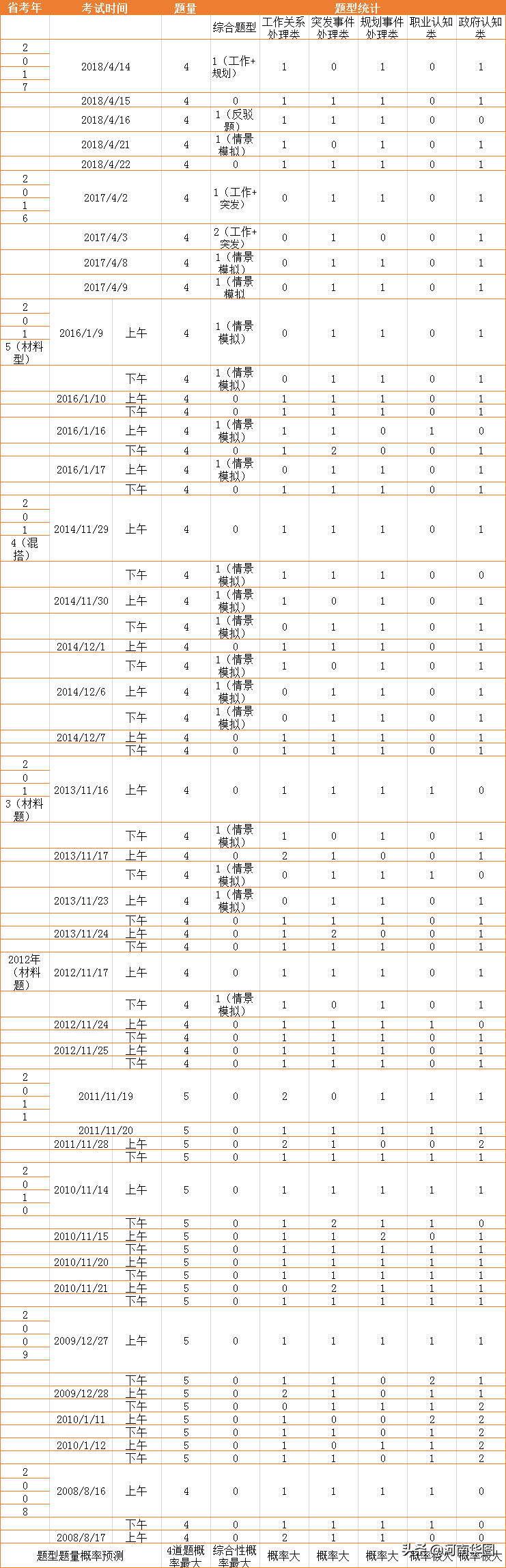 ky com:2020年河南省考试形势分析!2分钟看河南公务员面试(图9) ky com:2020年河南省考试形势分析!2分钟看河南公务员面试(图9)
