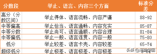 ky com:2020年河南省考试形势分析!2分钟看河南公务员面试(图10) ky com:2020年河南省考试形势分析!2分钟看河南公务员面试(图10)
