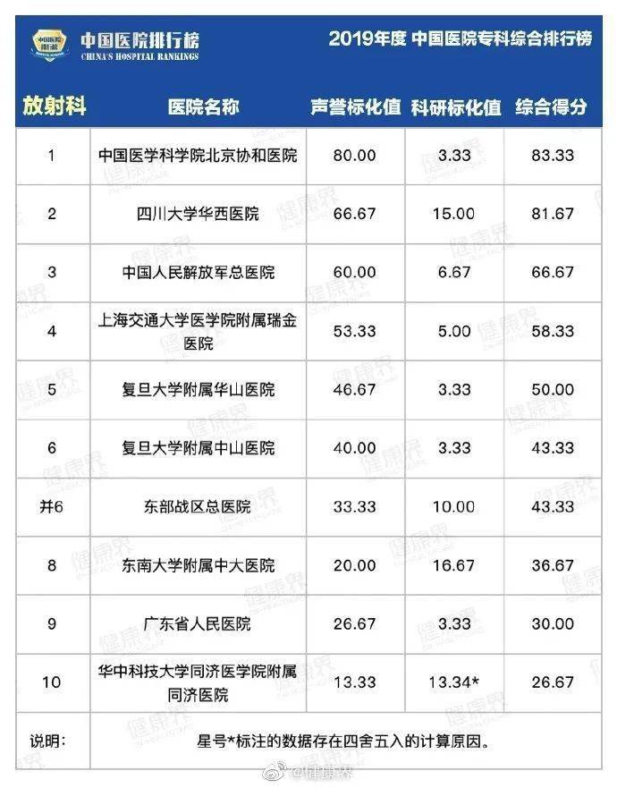 ky com-
【关注】2019全国医院排行榜公布！看看江西都有哪些上榜...(图7)