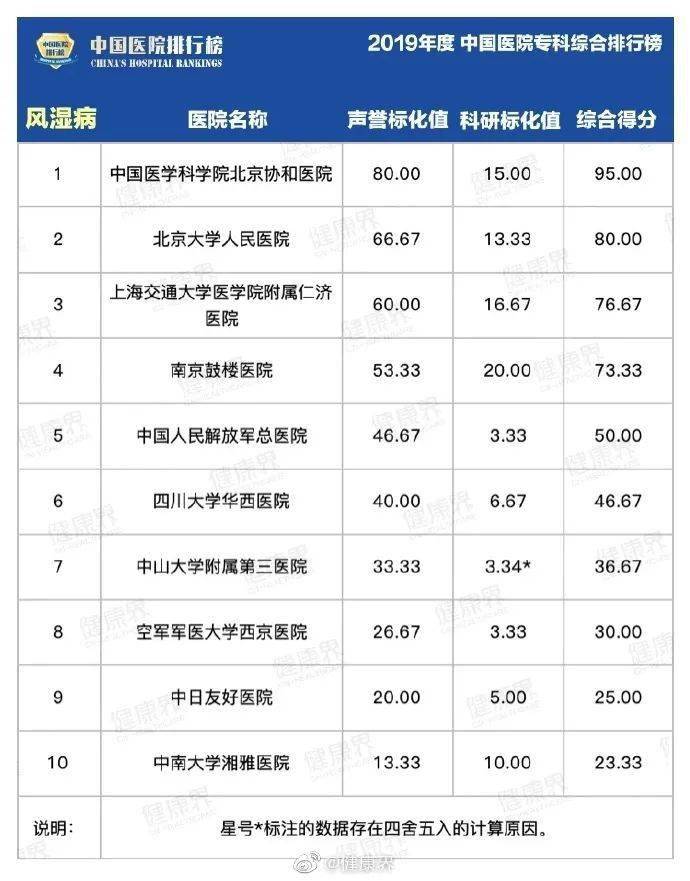 ky com-
【关注】2019全国医院排行榜公布！看看江西都有哪些上榜...(图9)