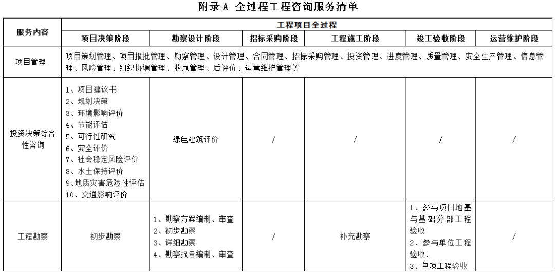 ky com|
全历程工程咨询服务清单 一目了然！深圳市公布《全历程工程咨询服务导则》（征求意见稿）(图5)