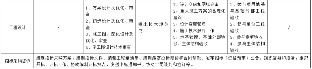 ky com|
全历程工程咨询服务清单 一目了然！深圳市公布《全历程工程咨询服务导则》（征求意见稿）(图6)