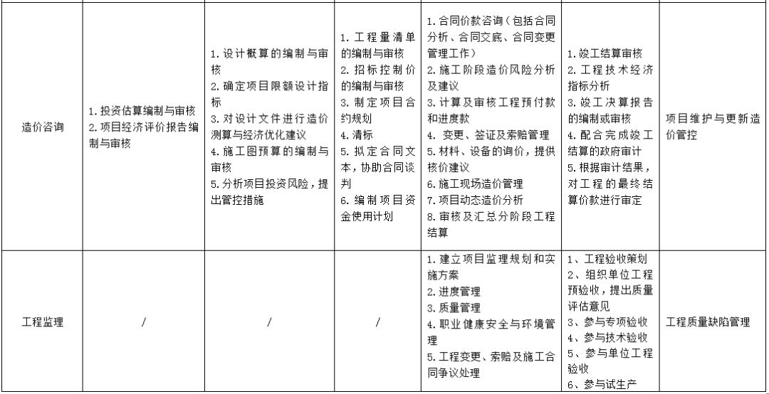 ky com|
全历程工程咨询服务清单 一目了然！深圳市公布《全历程工程咨询服务导则》（征求意见稿）(图7)