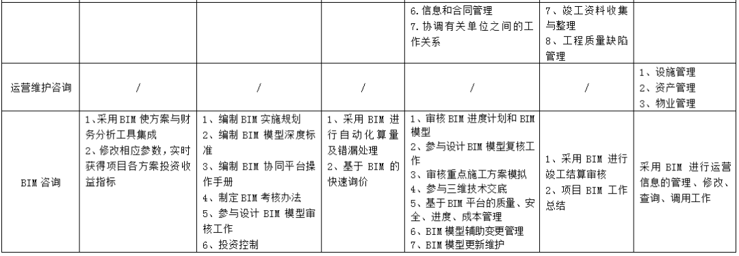 ky com|
全历程工程咨询服务清单 一目了然！深圳市公布《全历程工程咨询服务导则》（征求意见稿）(图8)