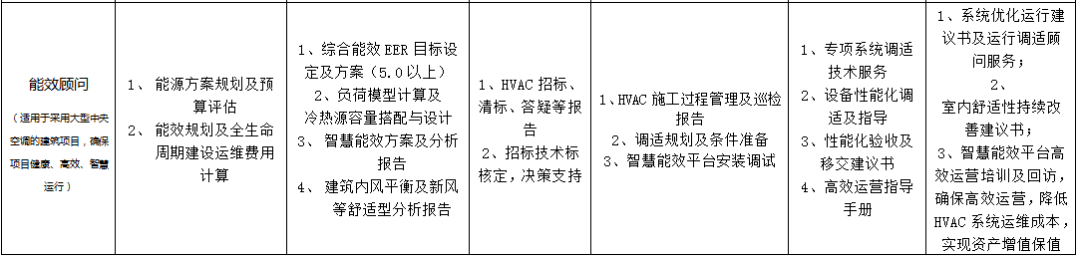 ky com|
全历程工程咨询服务清单 一目了然！深圳市公布《全历程工程咨询服务导则》（征求意见稿）(图9)