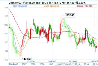 ky com-欧洲经典油画瞄准中国市场受中产阶层青睐作者:未知2014-07-0511:41:26来源:上海证券报 近日,“巴比松画派(图1) ky com