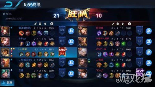 kycom|辽宁大连保险业实施保险反欺诈联动机制(图3)