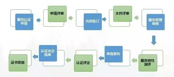 kycom|
墙纸行业怎么管理售后服务体系认证？需要哪些资料？(图8)
