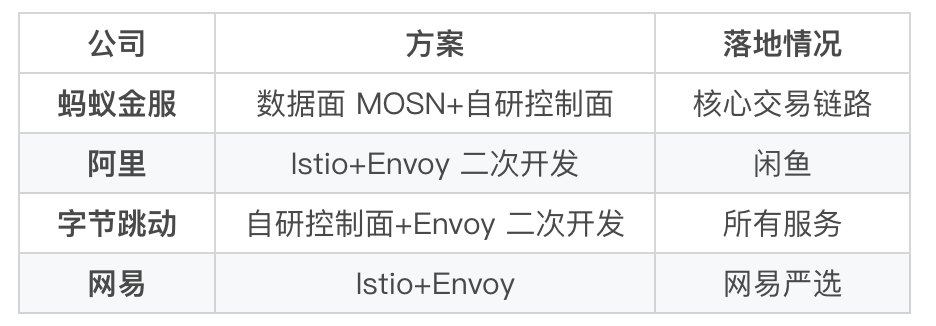 
微服务架构问题的陈词滥调终于要被清除了！-ky.com(图1)